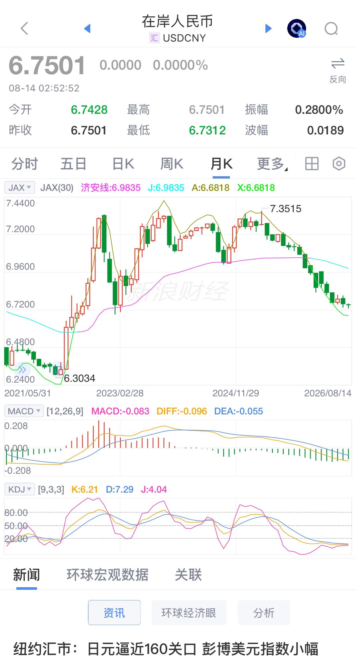 有人问，现在存美元合算还是人民币合算？这个问题要一分为二。人民币存款利率是1%，