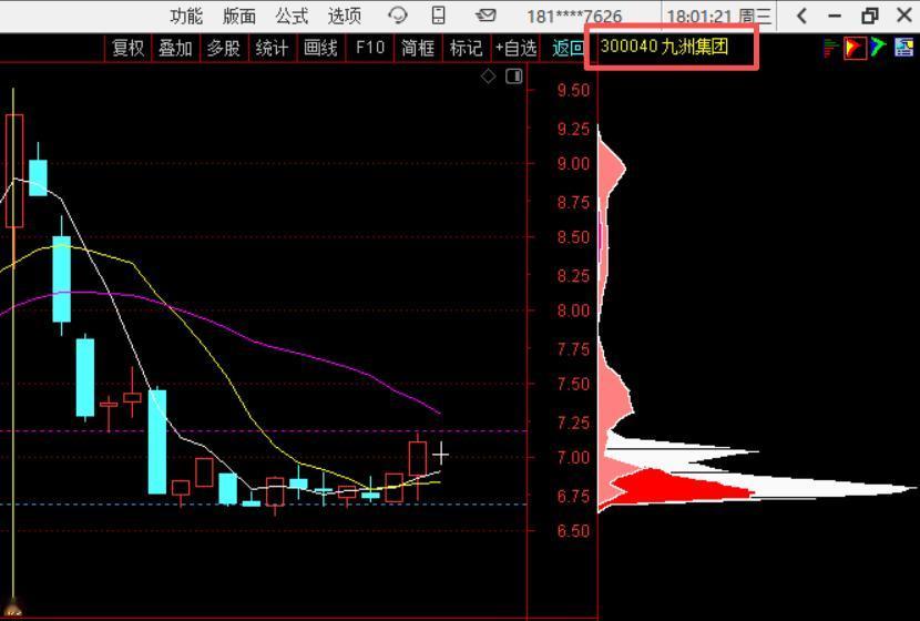 4月23日周四风将军盘前计划（附股）老战友们！回顾周三行情，综合强度50，2