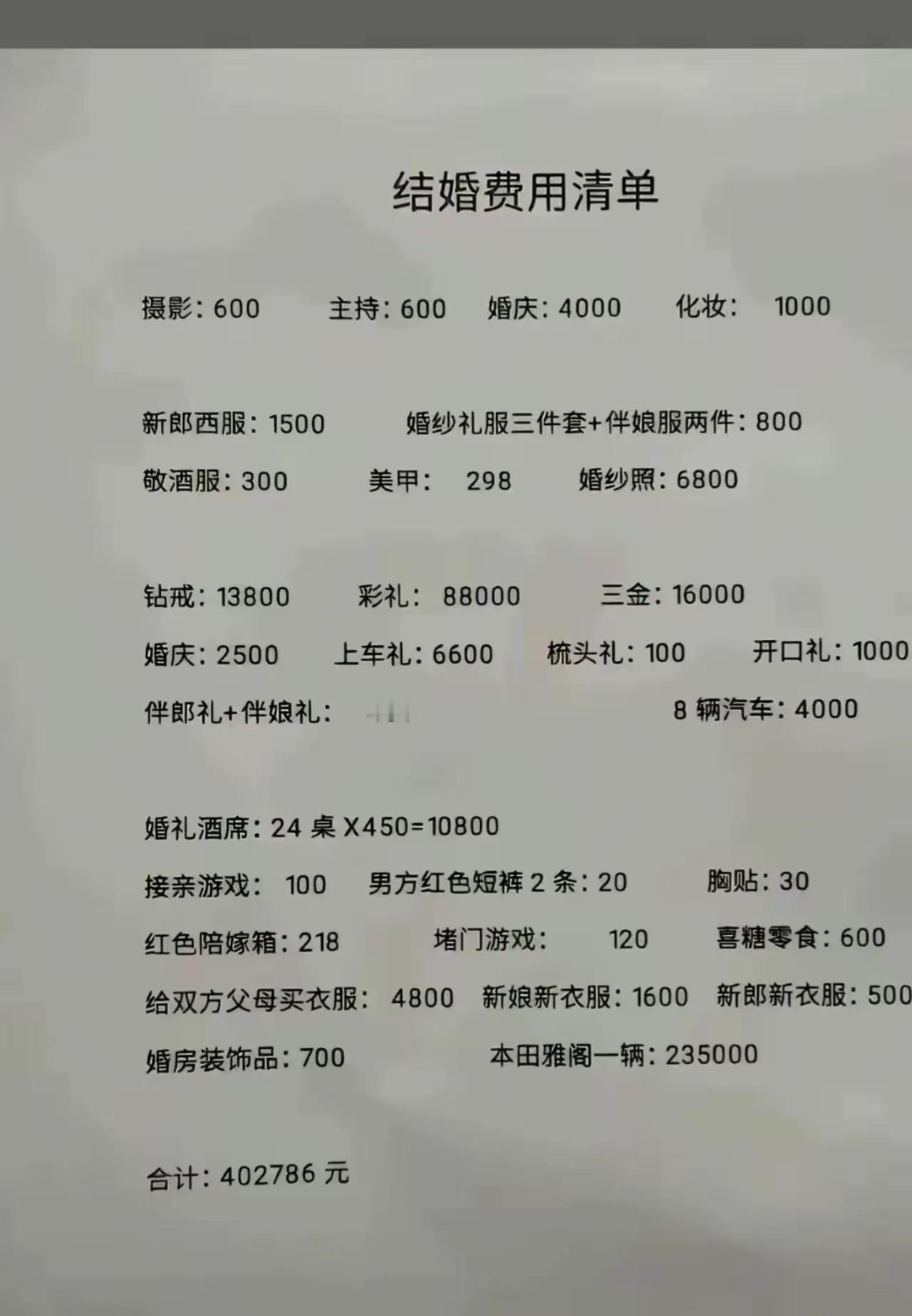 这结婚的花费也太高了吧。