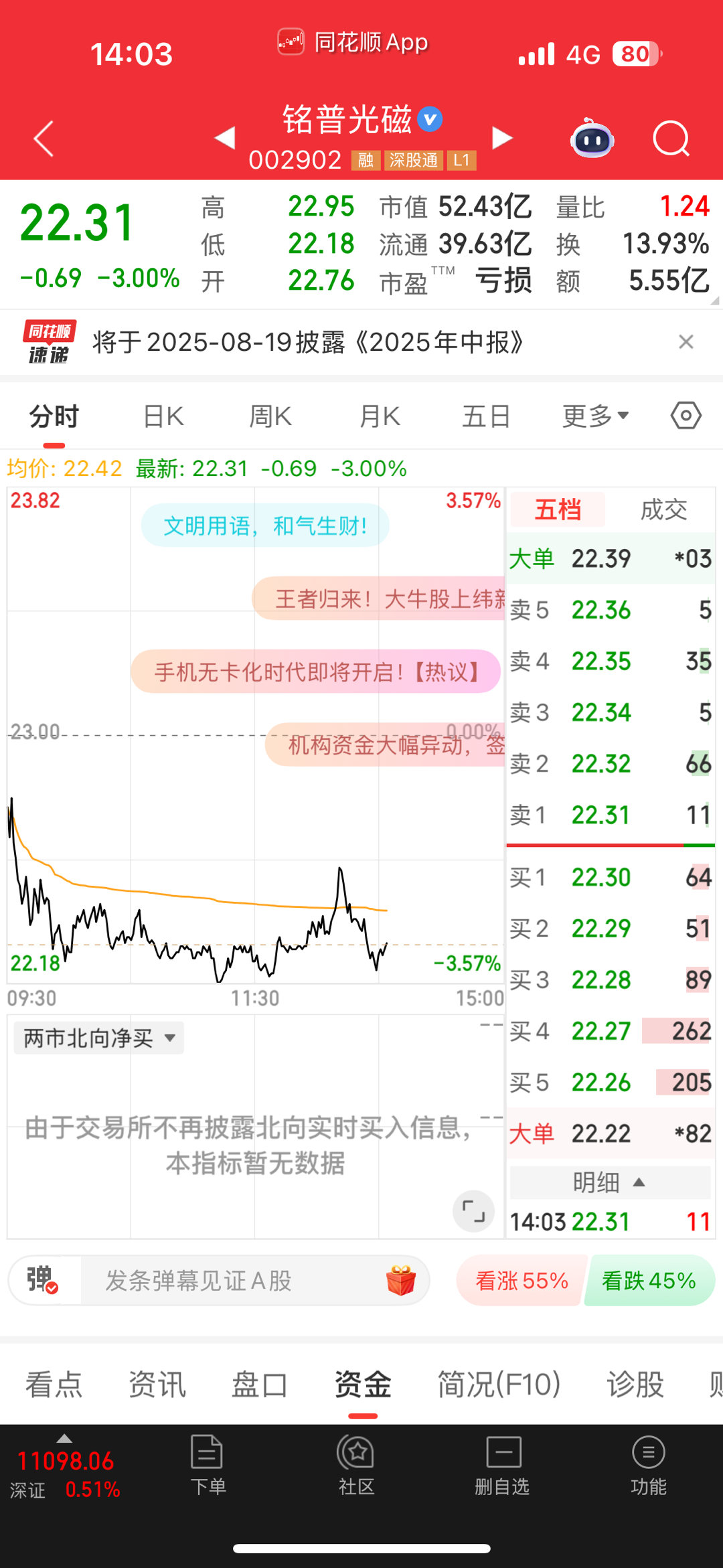今天继续放量下跌，加点仓​​​