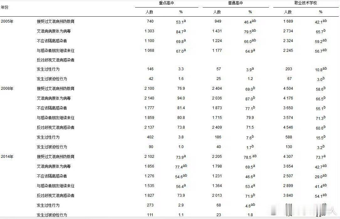 在18岁的哥哥书包里发现了避孕套这种事有点薛定谔：家长大概都不希望这么早有性行为