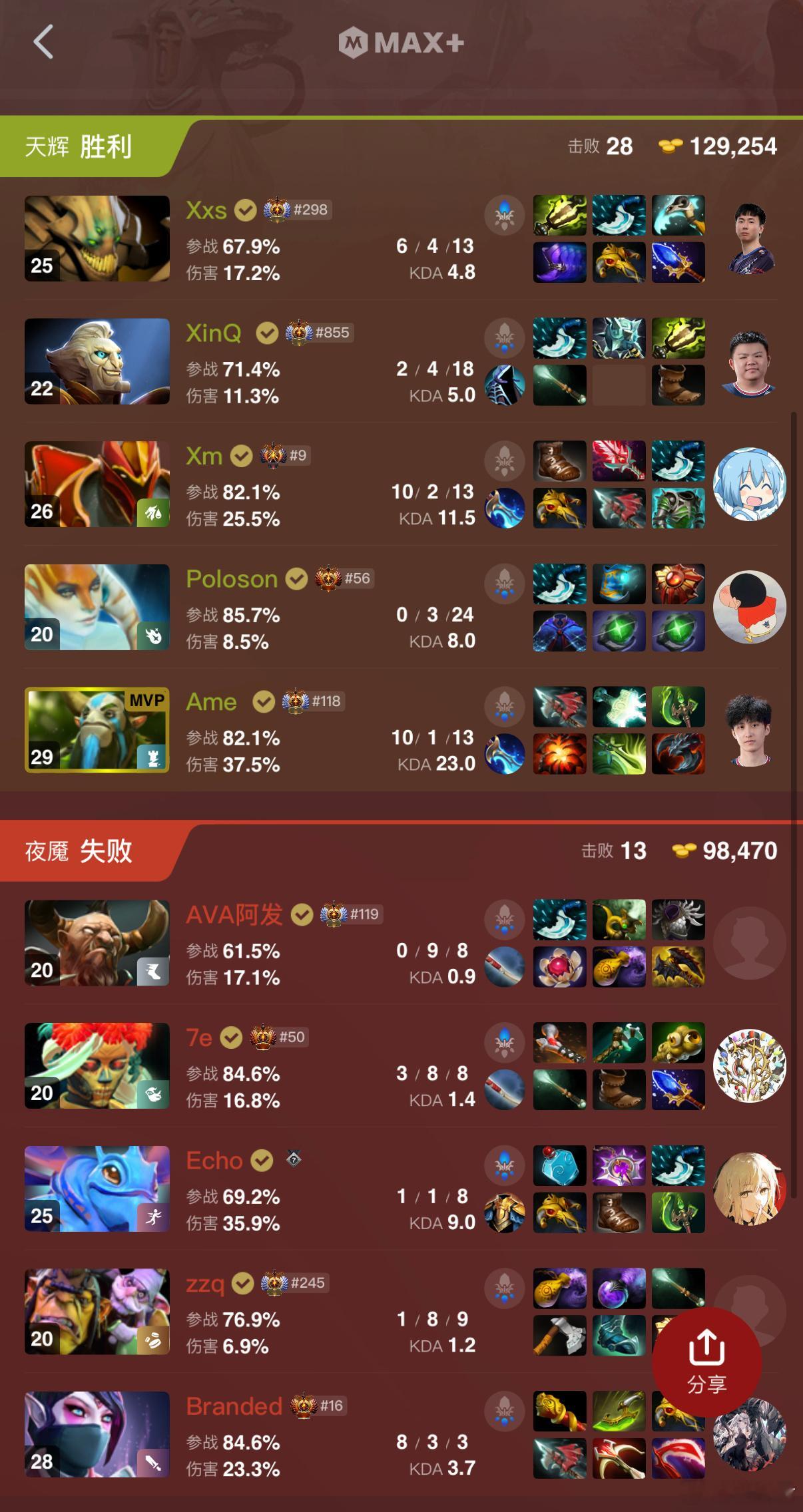 XG第二局拿下！dota2dota​​​