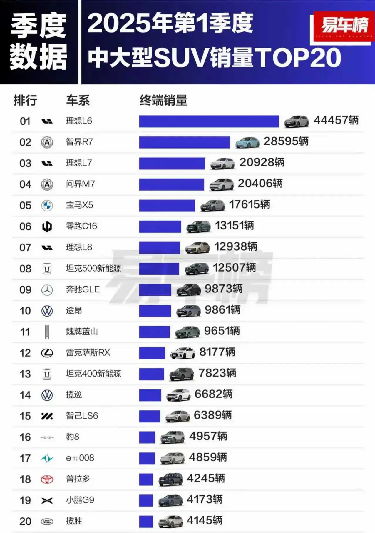 第一季度卖的最好的SUV都在这里！