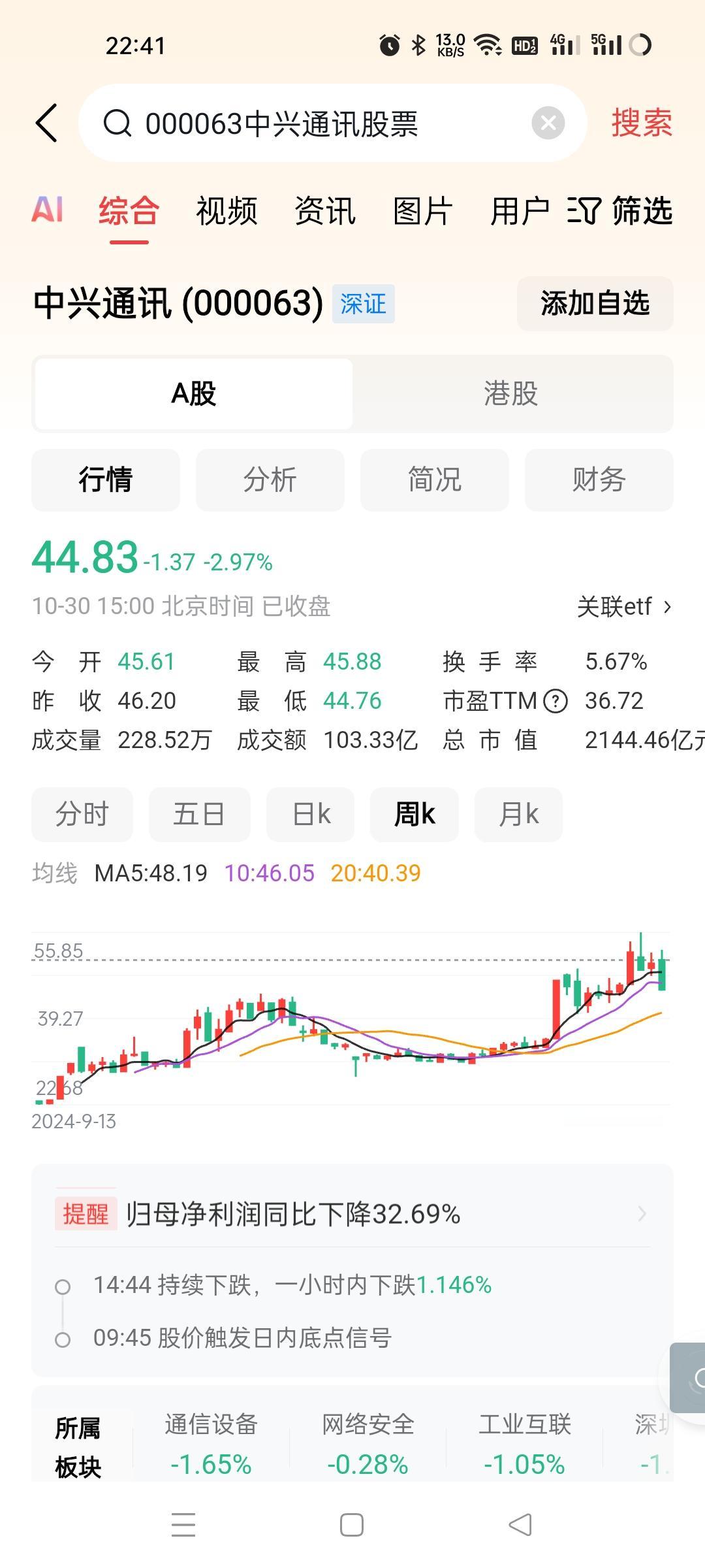 这家公司短期按基本面来说，直接不能玩了。本身是机构抱团，他们看业绩炒作的。谁