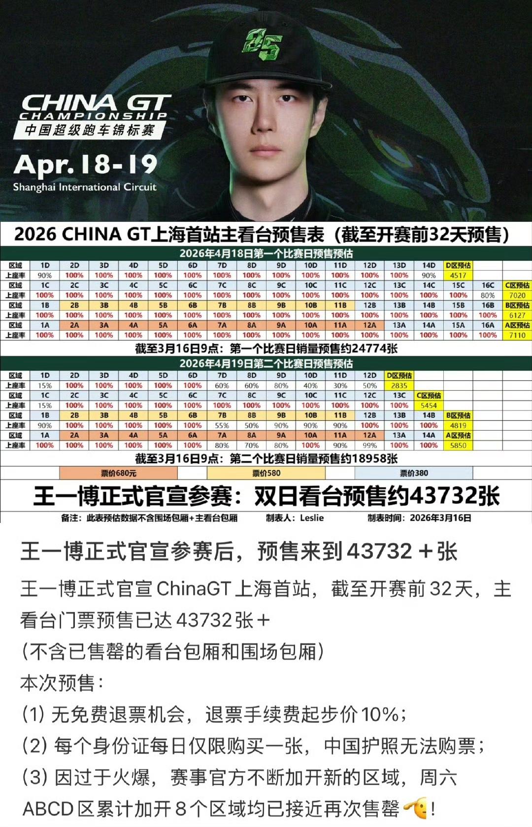 85号赛车手王一博的号召力就是如此恐怖如斯！王一博正式官宣2026China