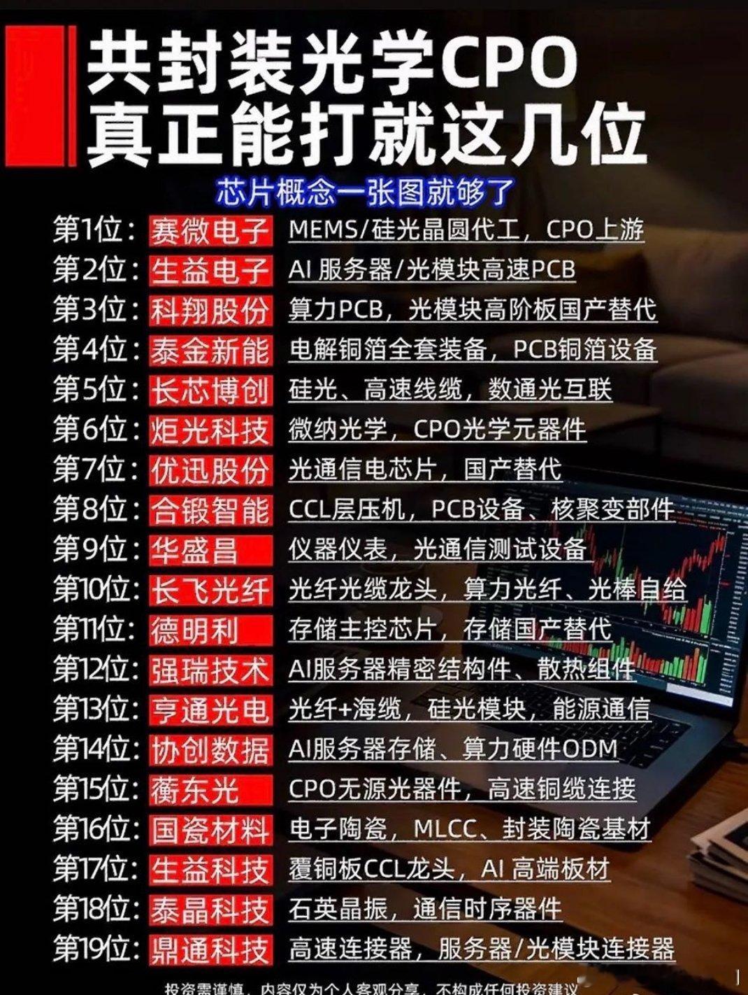 封装光学CPO，真正能打就这几位！​​​