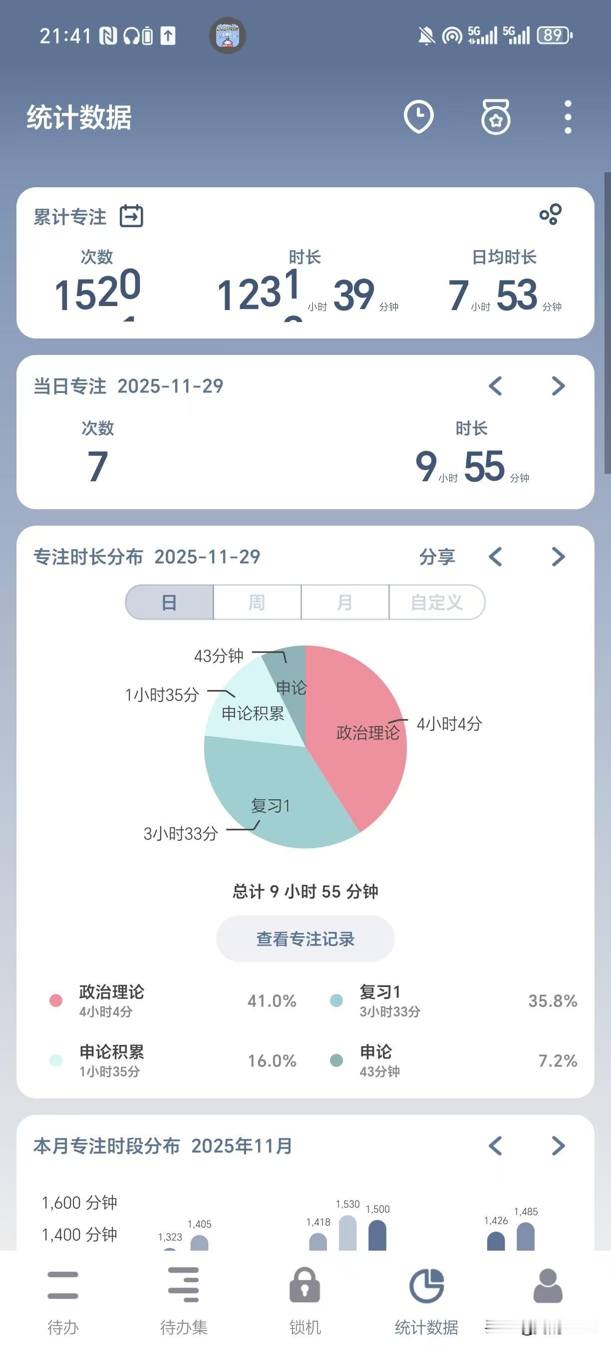 今年的国考备考于昨晚告一段落。这五个月里，我深知，我家孩子是最为努力的。