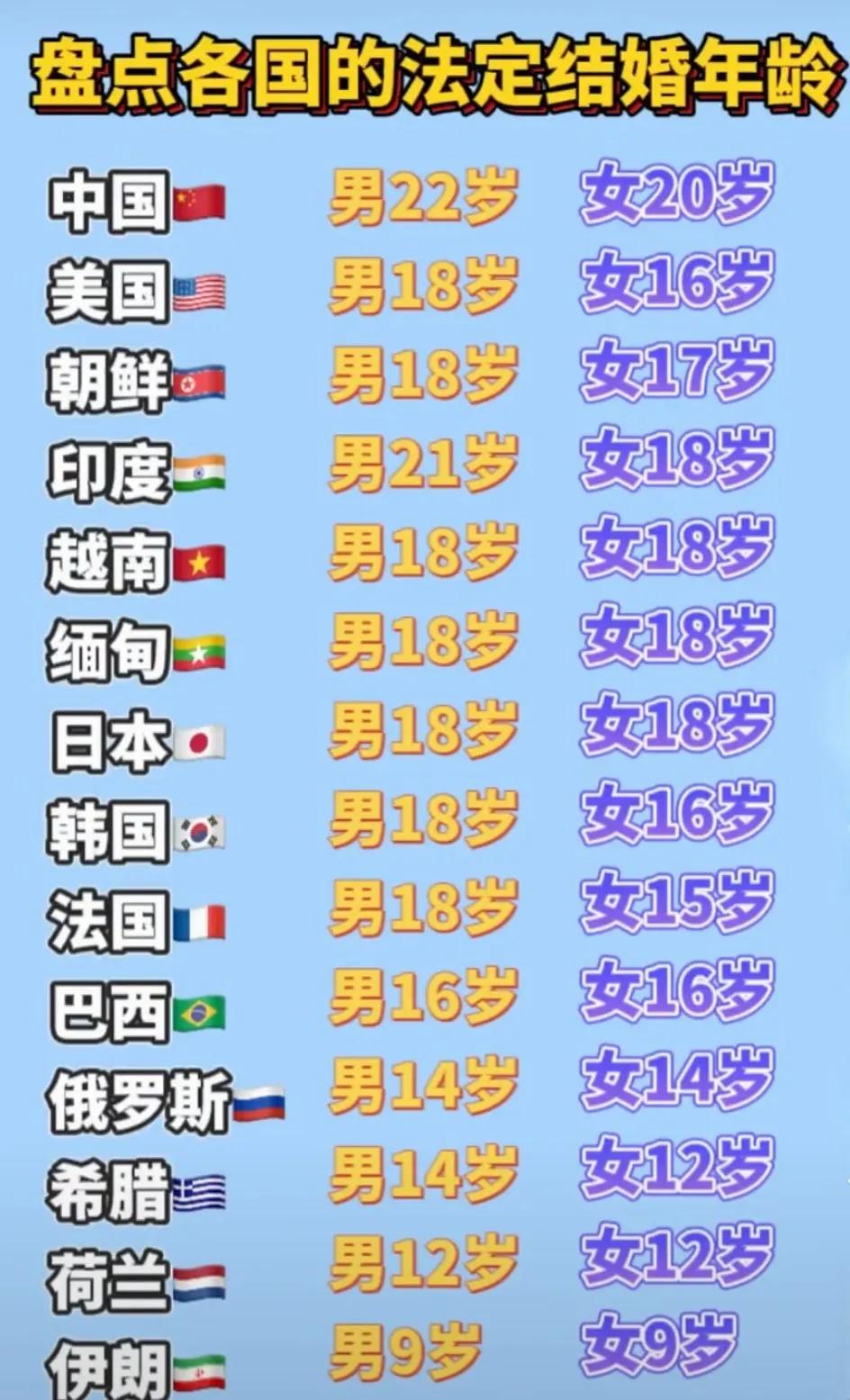 伊朗太生猛了，把大毛和日子都按到地上摩擦，这结婚年龄真是没谁了。对比起来，我们也