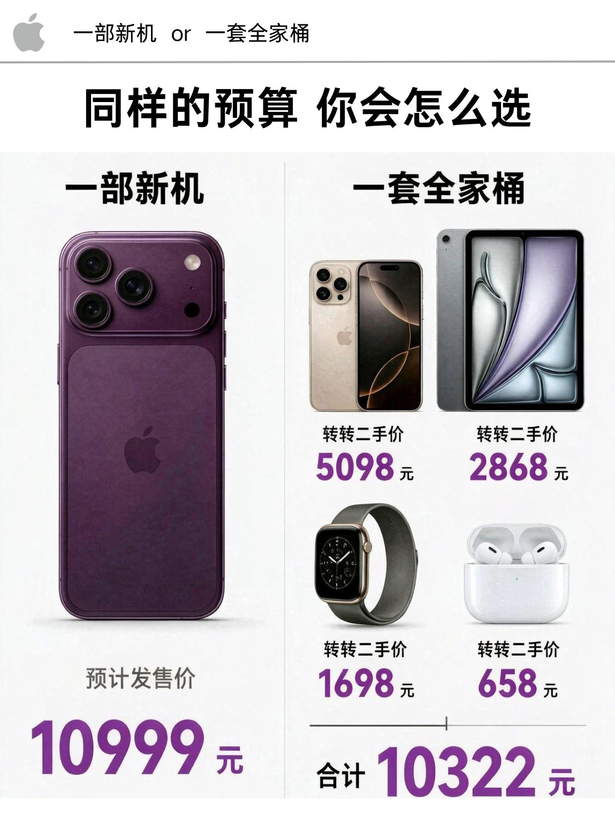 iPhone18涨价了 老款更有性价比了，你们会怎么选呢？