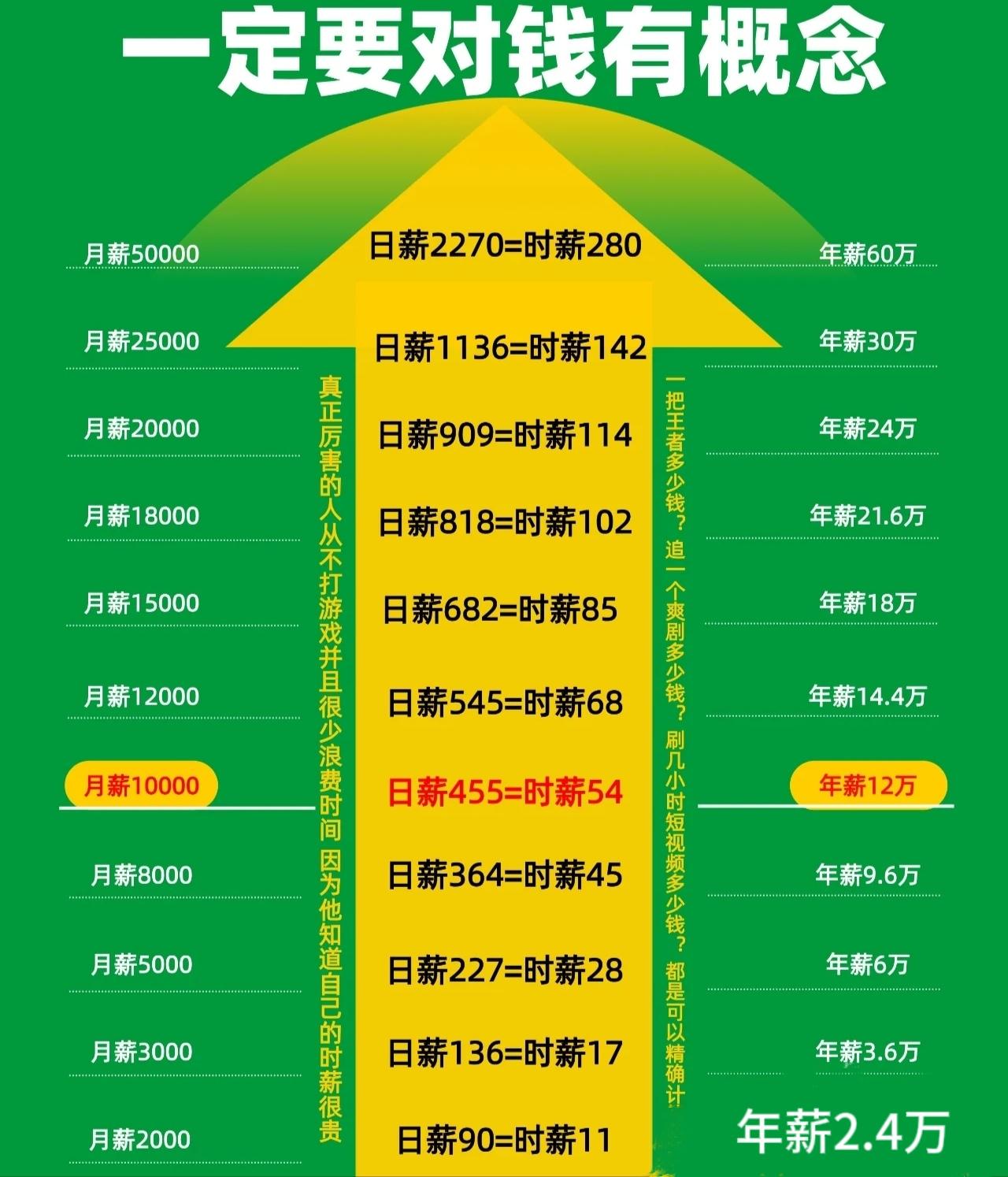 一定要对钱有概念一个人要存够多少钱才可以不上班？以存多少钱不用上班呢，正常人甚