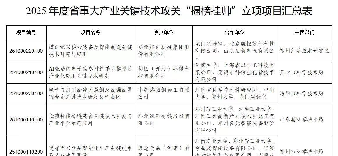 现在的河南确实更加务实了，发布重大技术课堂，让企业和高校组队认领。相比阳哥的河