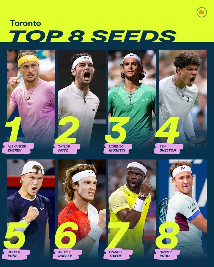 辛纳、阿卡、德约、德雷珀等多位世界前10退赛，多伦多ATP1000秒变ATP5.