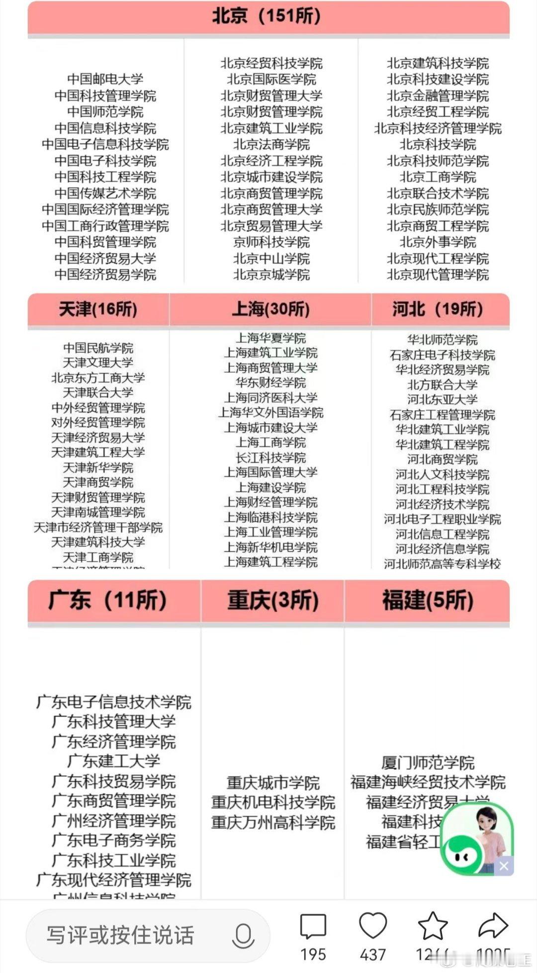 这些学校以前还真没听说过