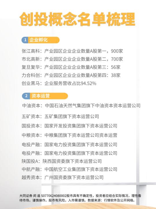 创投概念名单梳理