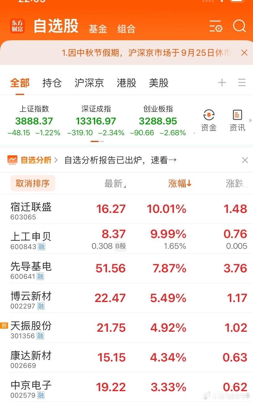 什么都不说，静待花开[比心][比心][比心]​​​