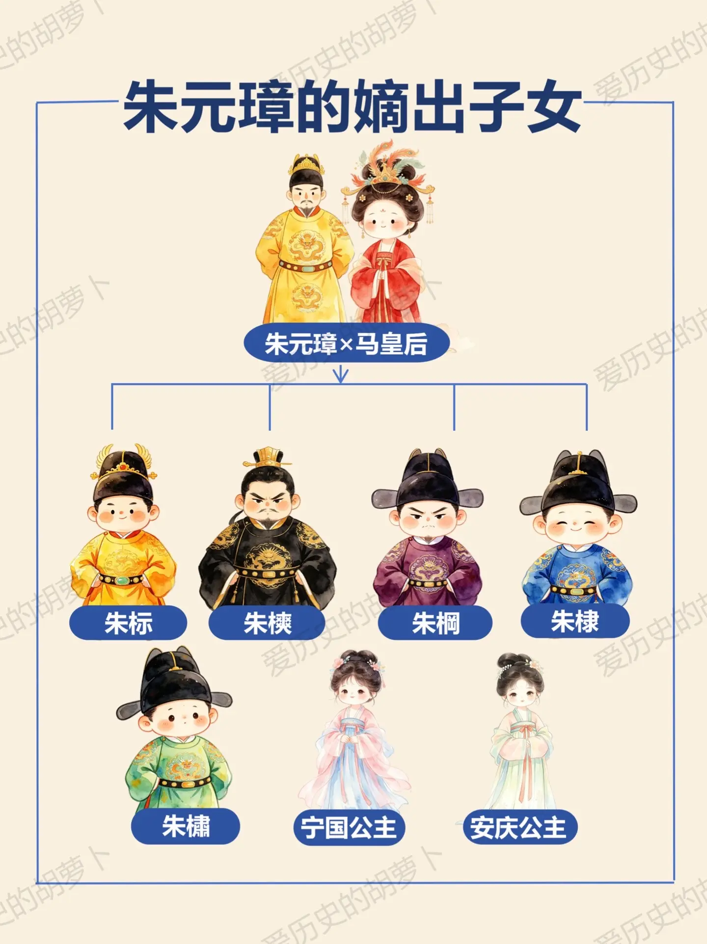 朱元璋马皇后7位嫡子女，命运差距大到唏嘘。
