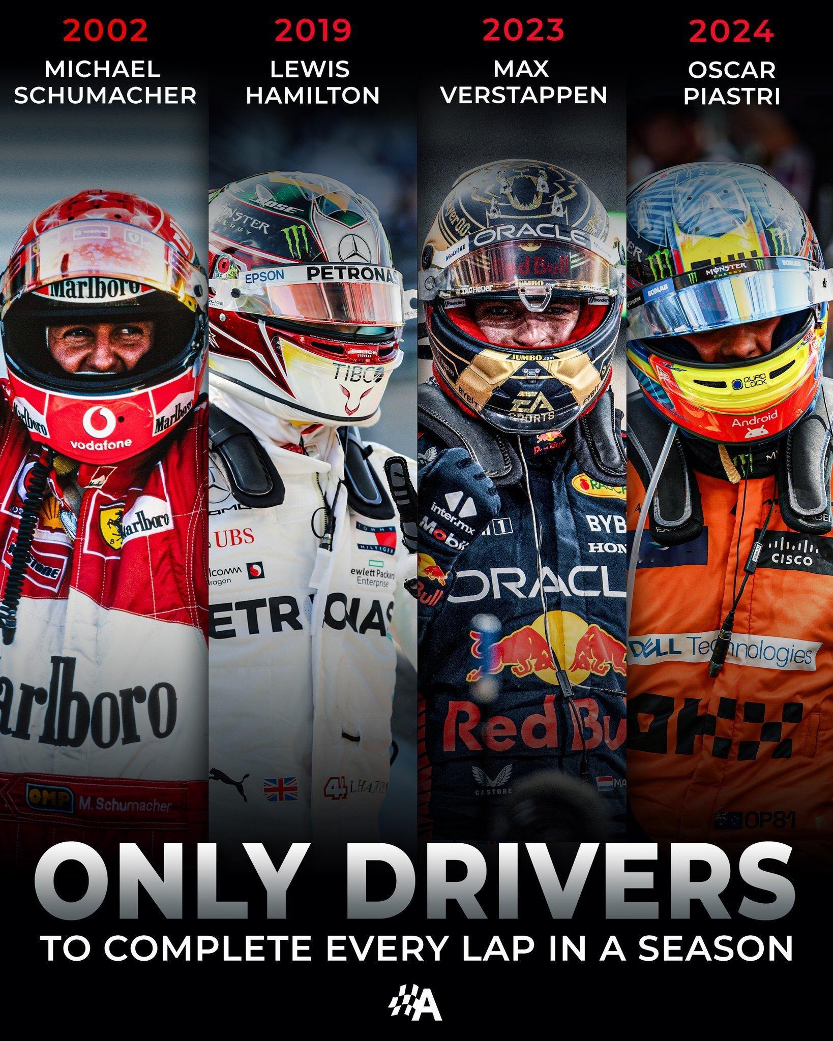 历史上有四位车手完成了单赛季所有圈数，今年拉塞尔非常接近达成，只差了2圈！f1F