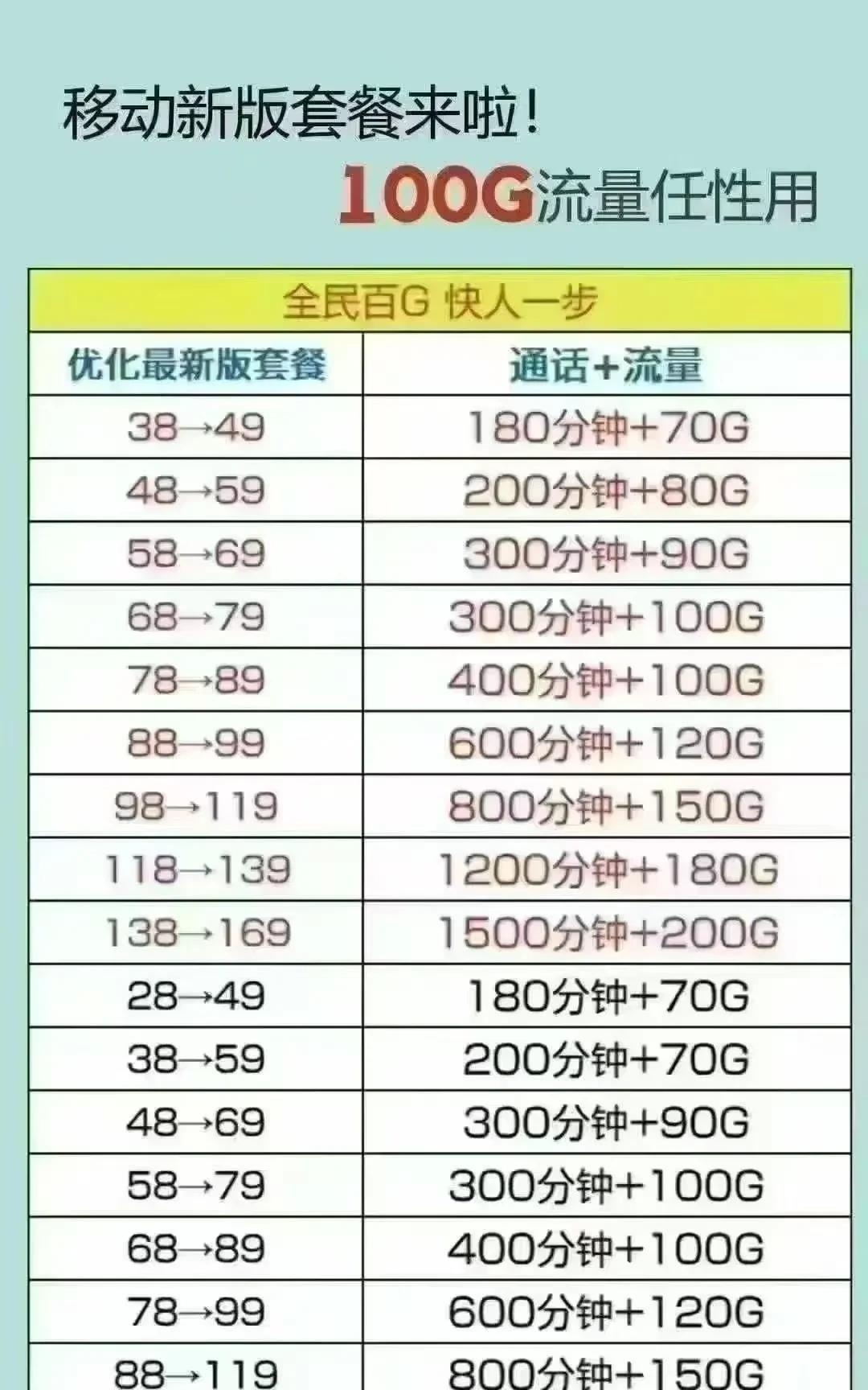 移动公司又开始玩起套路，这次目标对准的是老客户！这是没新韭菜割了吧？今天看到移