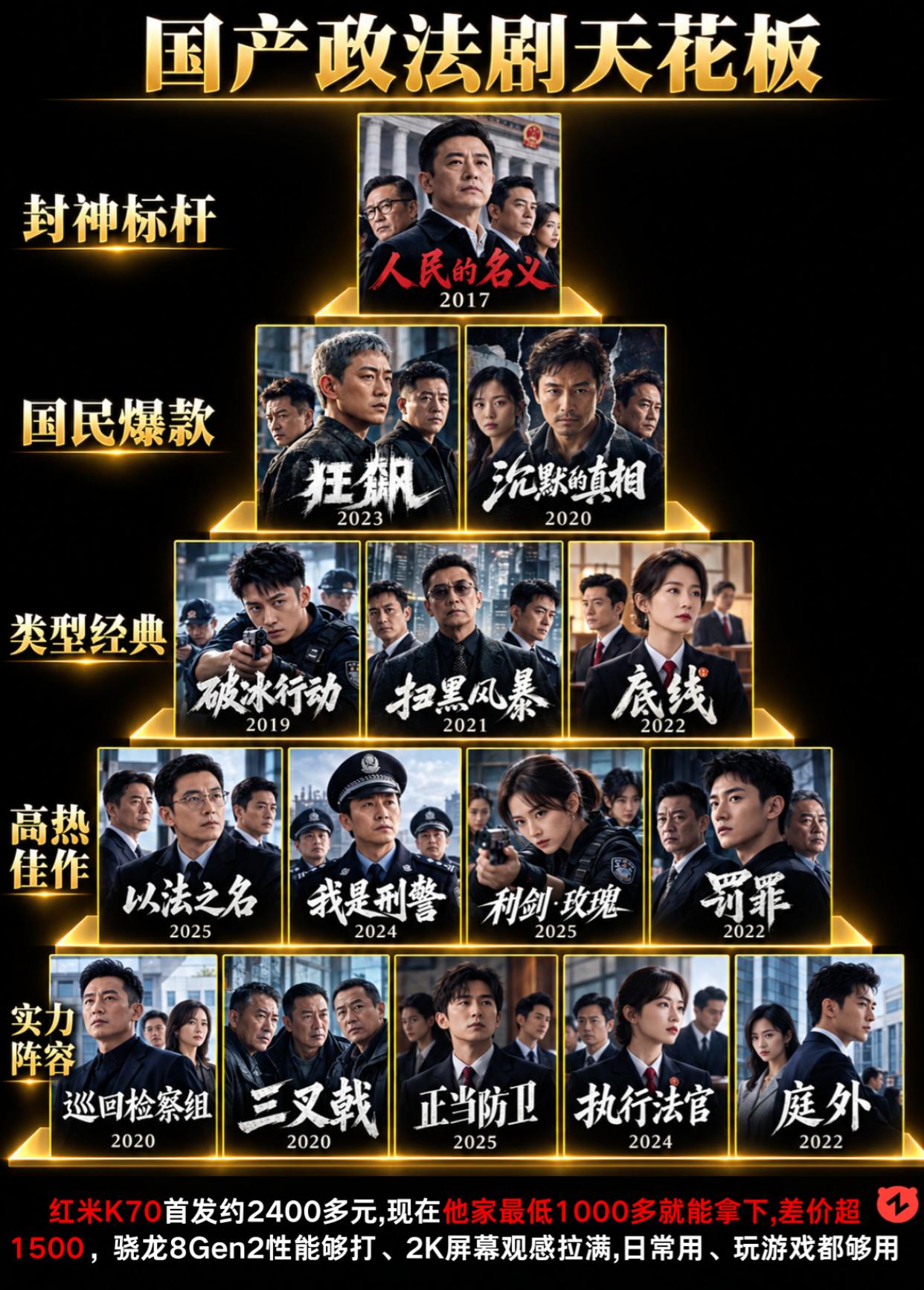 国产政法剧排行。