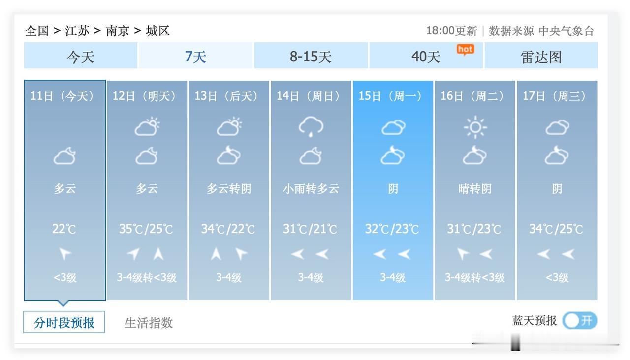噢！非常不妙啊！江苏省南京市，6月12日，南京市最高气温冲刺35度……6月12日