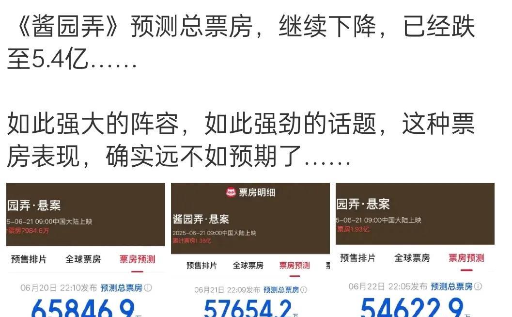 《酱园弄》预测票房“三连降”！！从最开始的6.5亿降到5.7亿，昨晚最新的预测