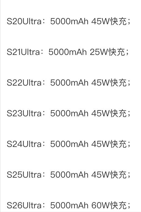 看到三星S26Ultra电池还是5000毫安时，很多人不理解[笑着哭]三星一直用