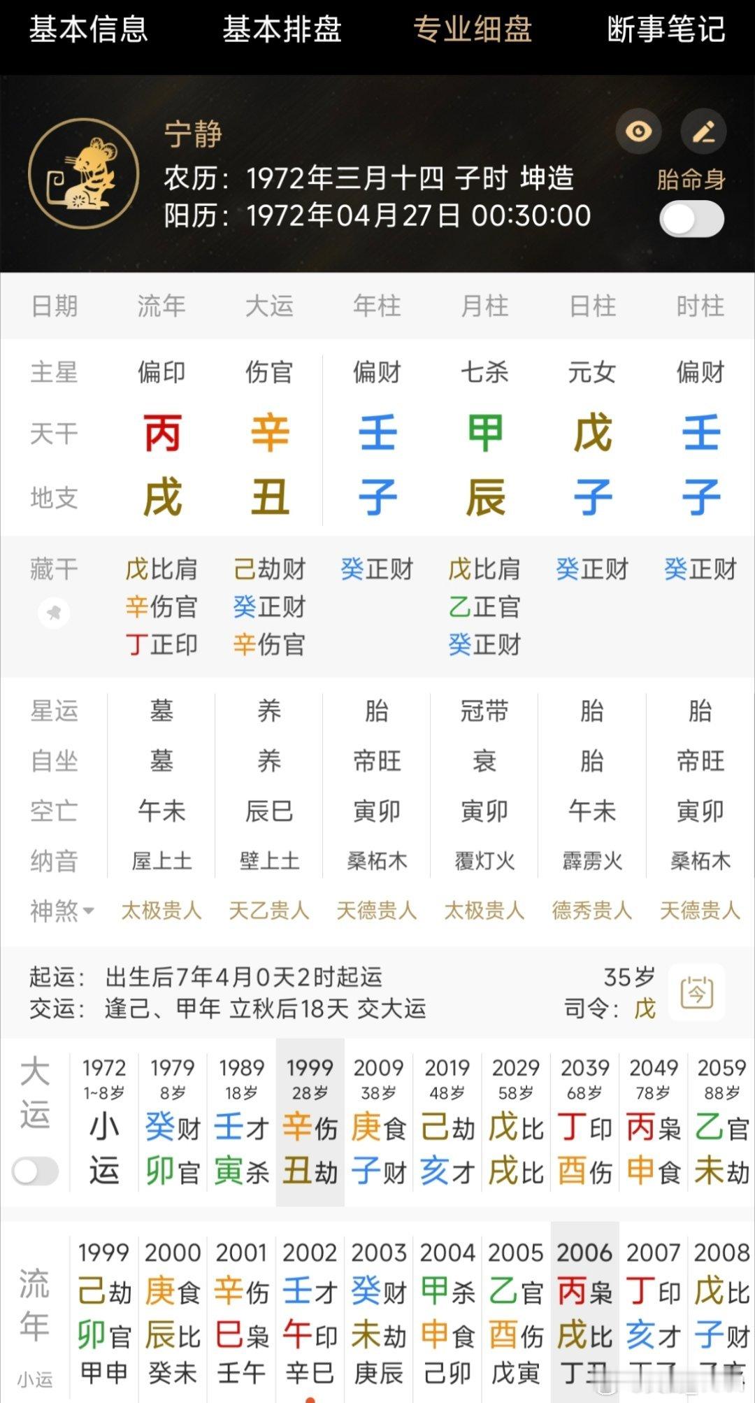 宁静，这个八字也是非常特别，她并非传统比劫女，八字水木特别旺，是从财杀的，但是从的并不真，她本身喜金