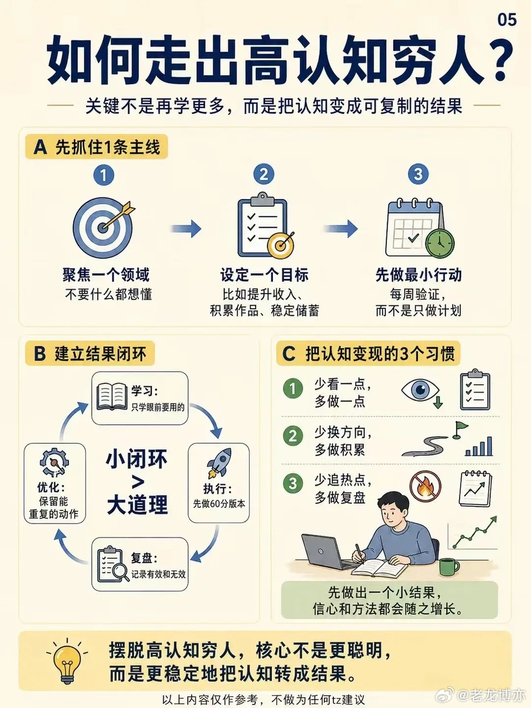 什么是高认知穷人