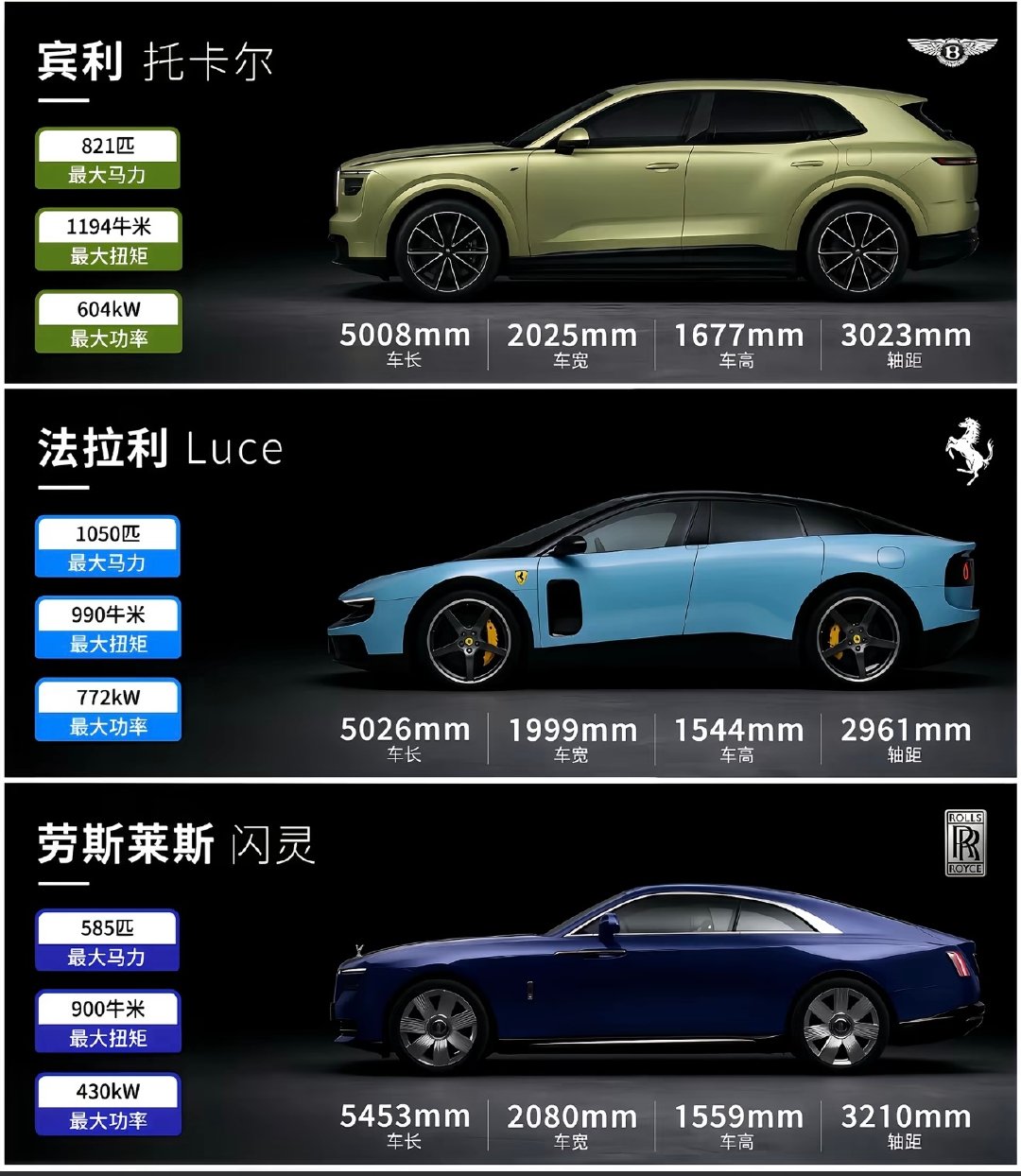超豪下场纯电车型#宾利##法拉利##劳斯莱斯#​