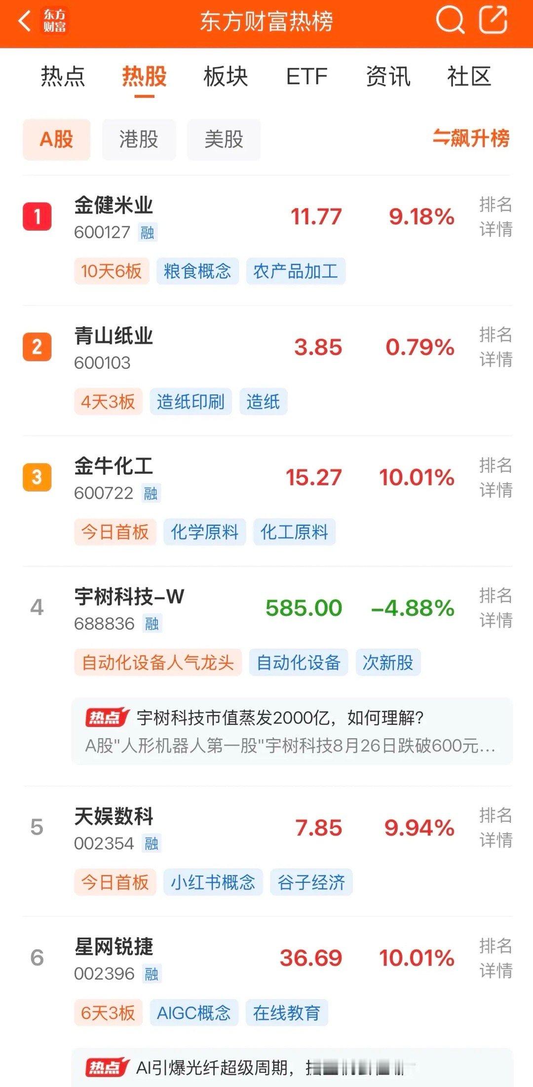 2026年8月28日，各大股吧前十热股:淘股吧:1.楚天龙2.深中华A3.