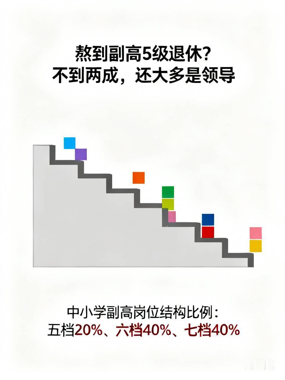 熬到副高5级退休？不到两成，还大多是领导一个扎心的事实：中小学副高岗位分五、