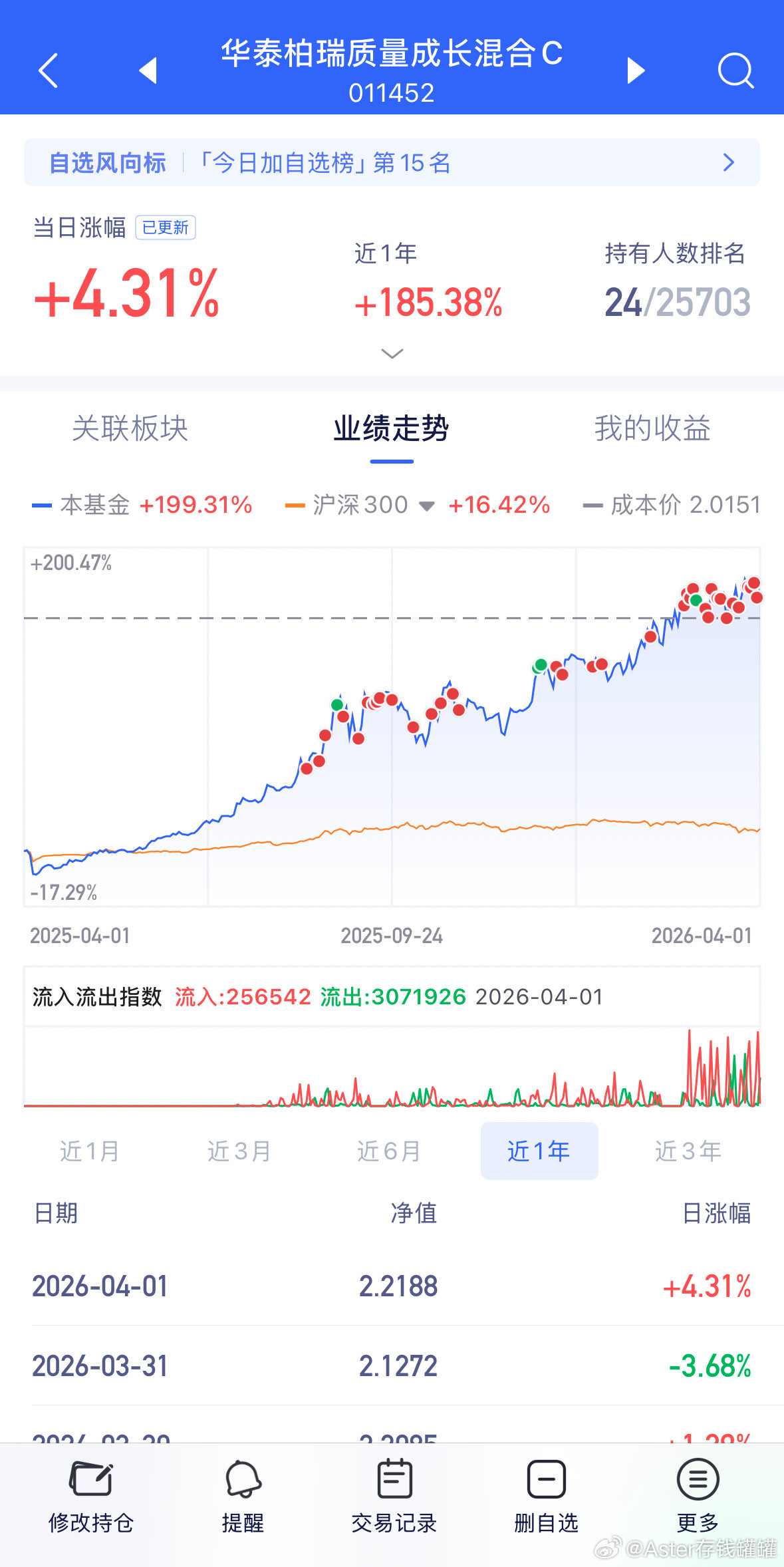 CPO华泰真顶，综合业绩。