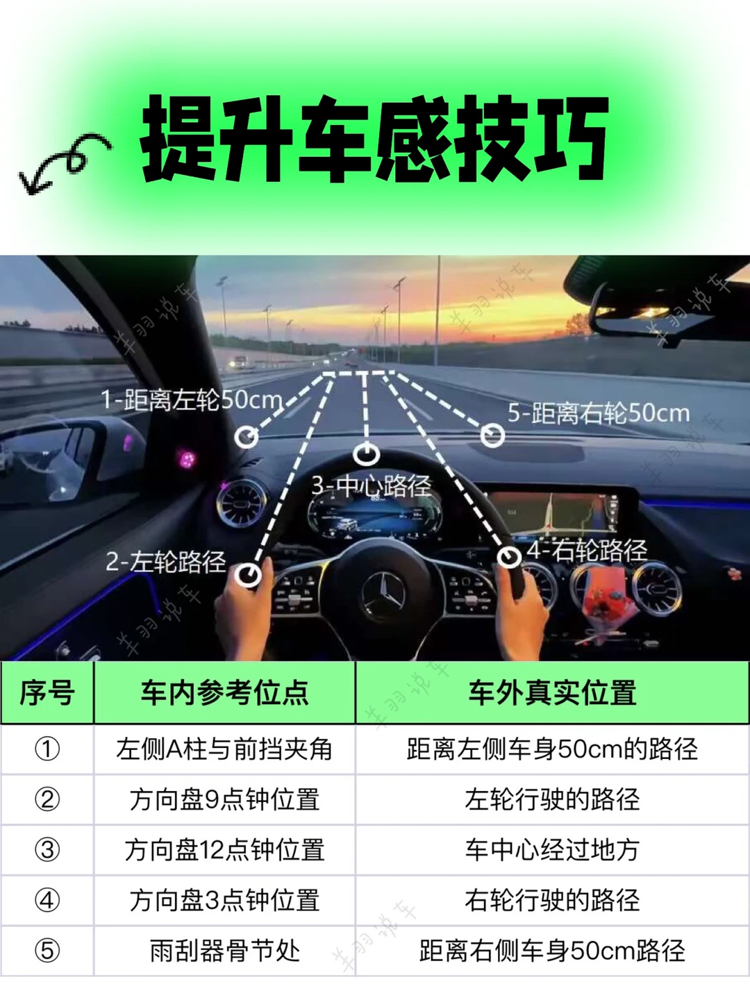 提升车感技巧｜学会判断左右车距｜窄路会车