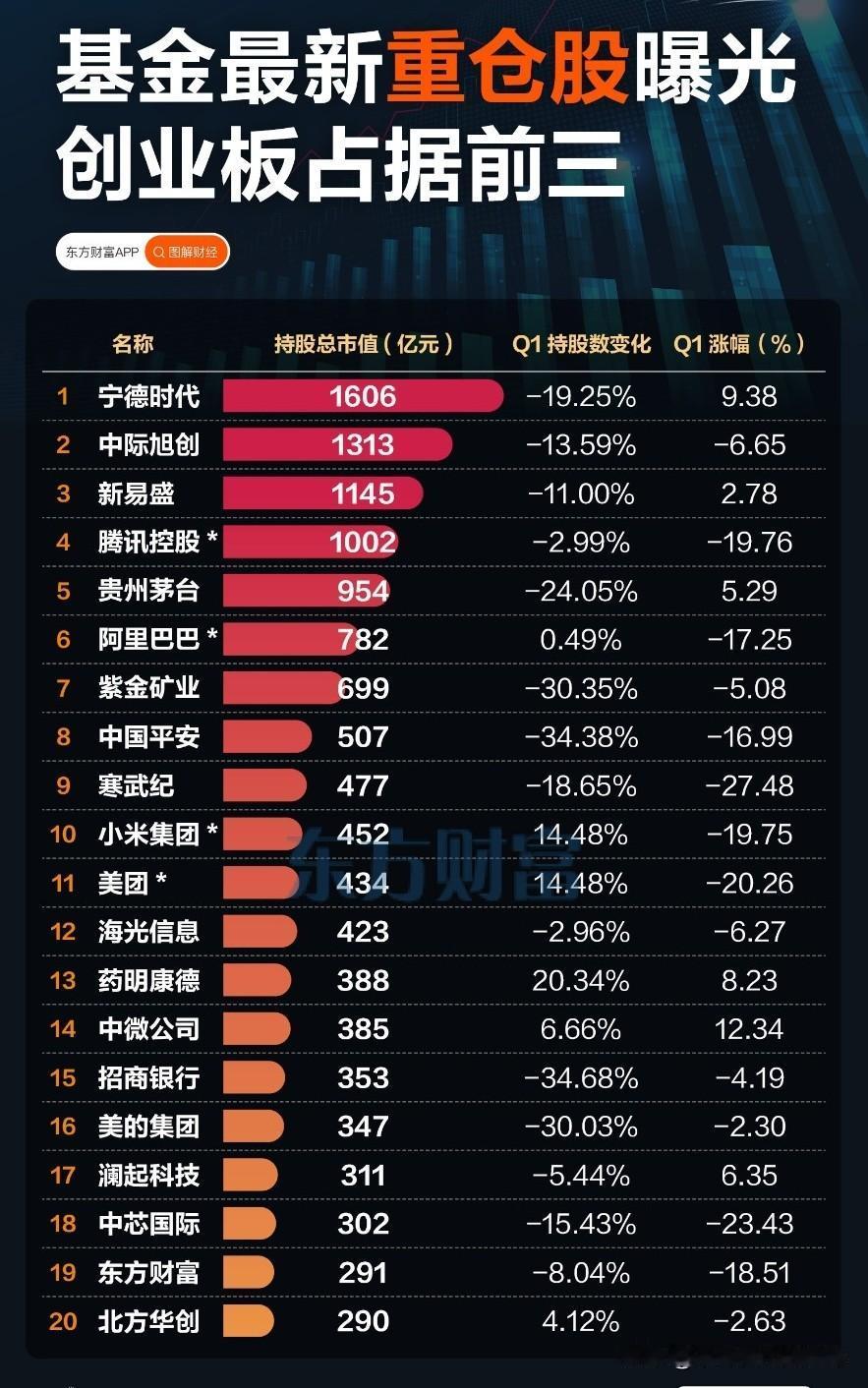 机构持仓图谱拆解：从一季度重仓数据，看专业资金的“狩猎逻辑”机构的持仓变动