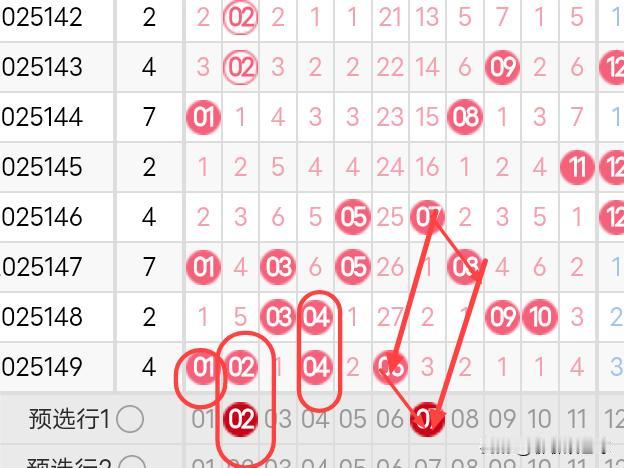 双色球2025150期分析又到了双色球开奖的日子。今天双色球红球和蓝球有什么需