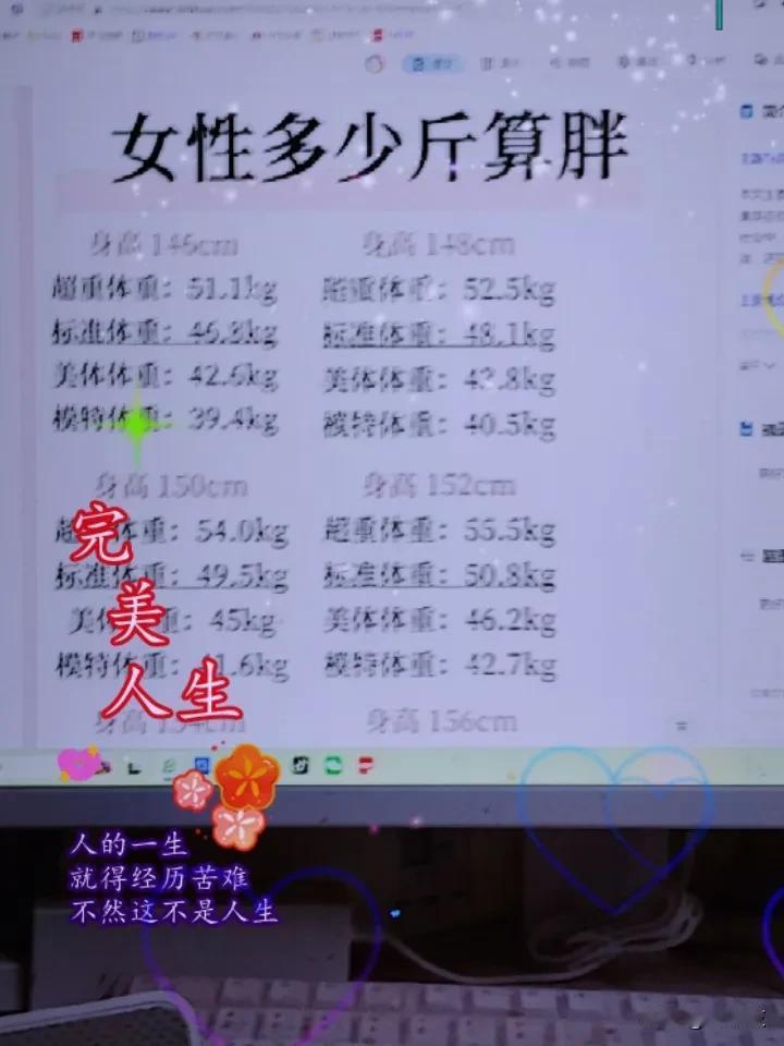 夏日生活打卡季女性多少斤算胖可没个固定标准。身高不同，胖瘦的判定差异可大了。就