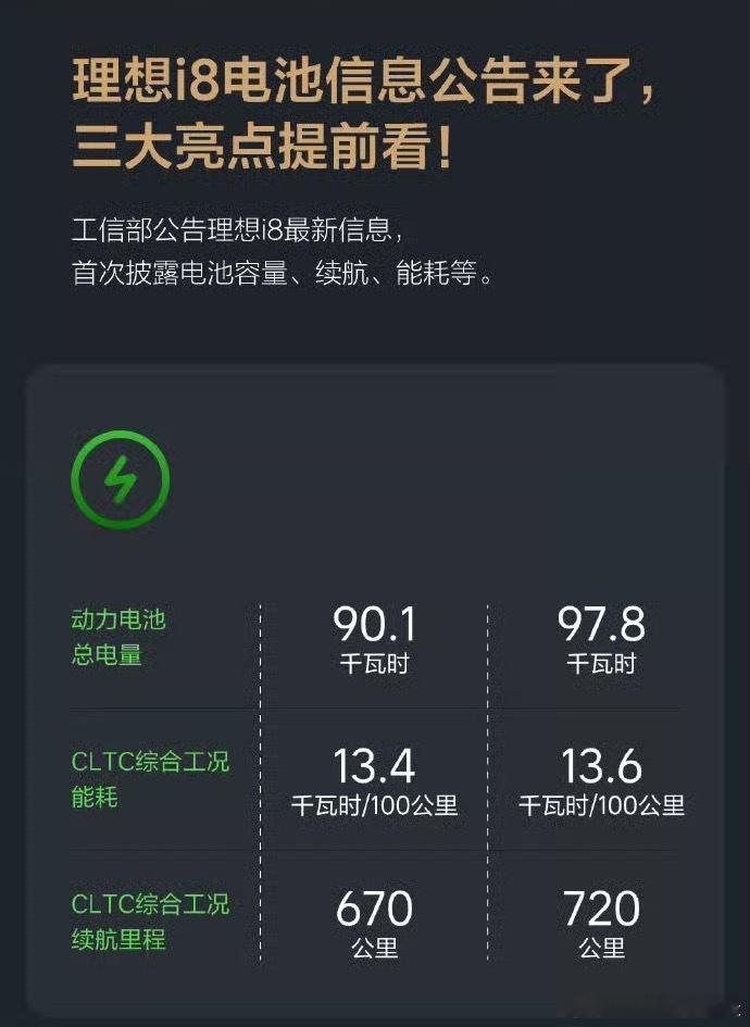 【理想i8电耗数据，是口径魔法师，还是真有实力？】理想继「驱动能耗」之后，再