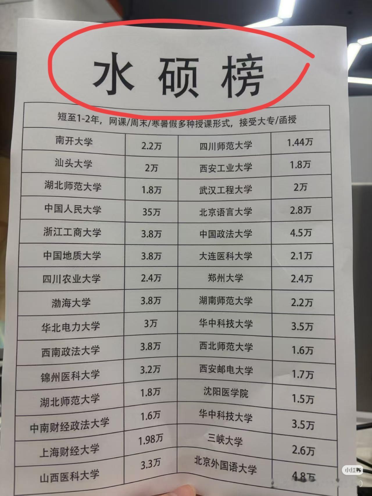 我没读过硕士，所以看不懂什么叫“水硕”……请问这是怎么回事？