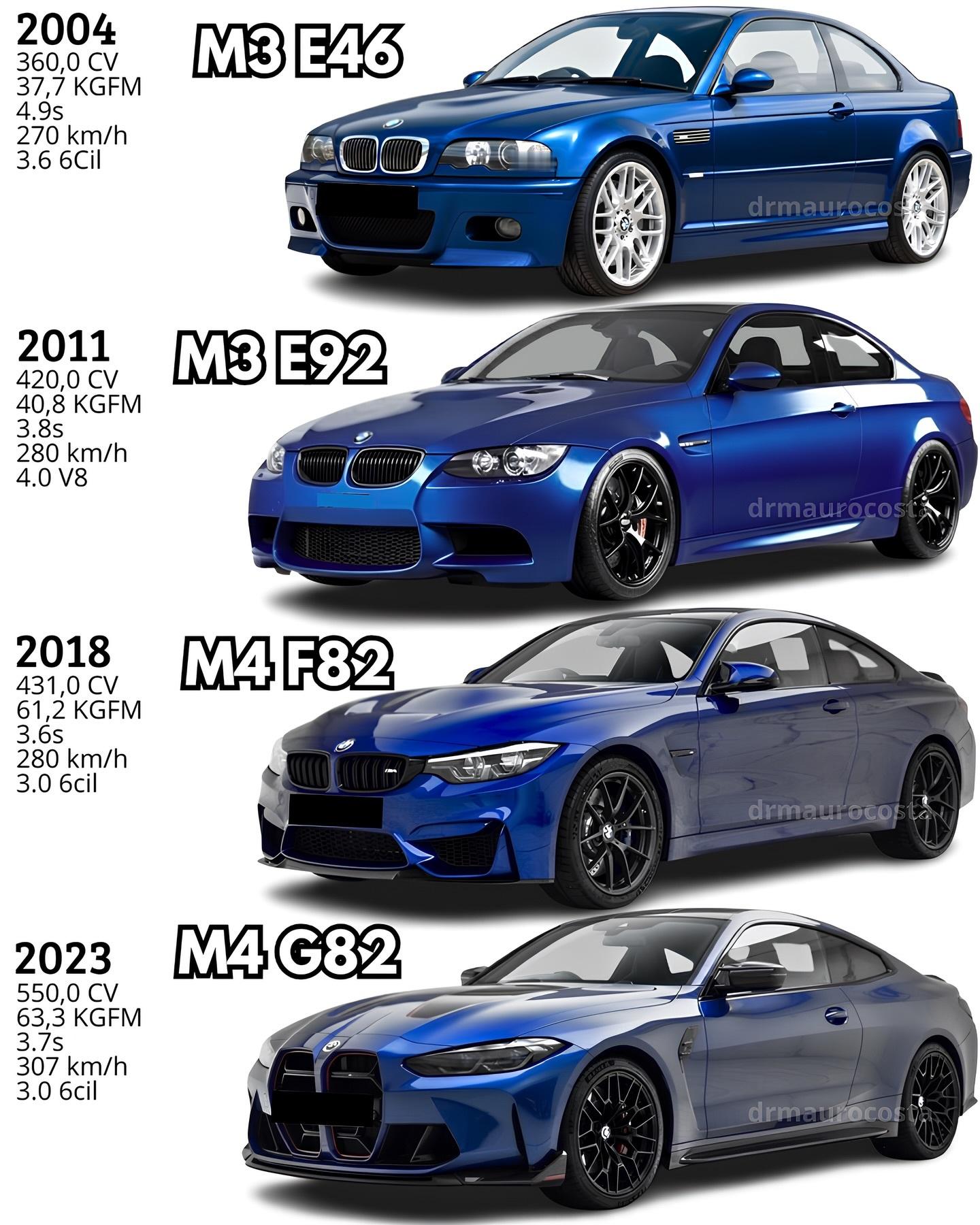 买车你的第一选择是不是宝马？