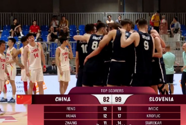 遗憾，国青82:99斯洛文尼亚，国青男篮小组赛三战皆败。数据方面：冯傲郇12