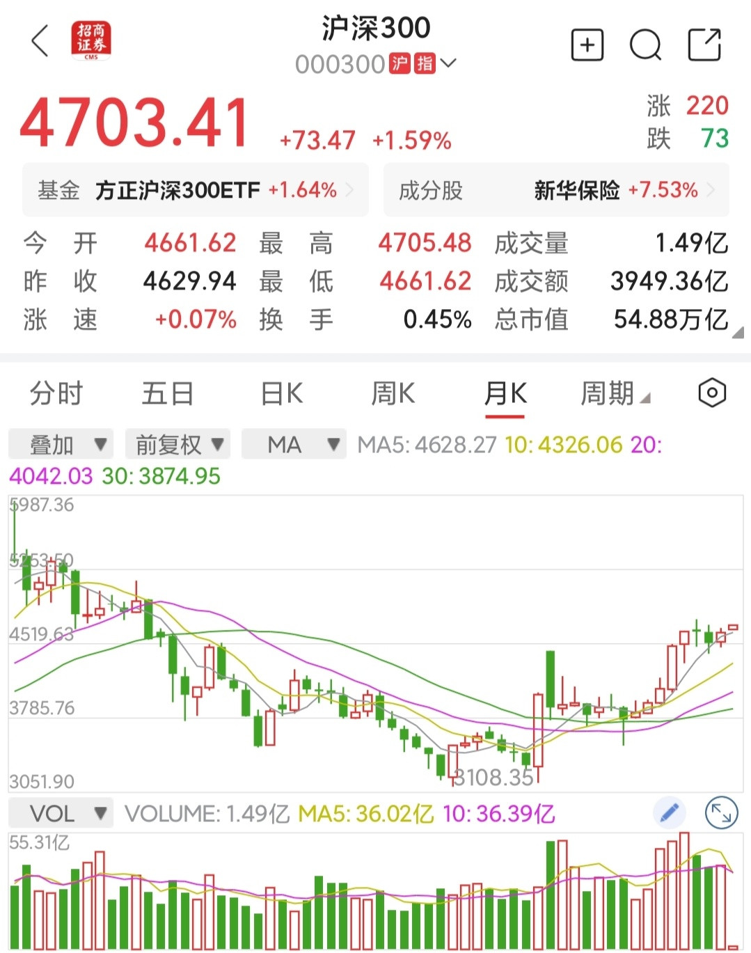 2026年股市投资策略：坚定持有沪深三百指数基金2023年底我预测中国股市上万点