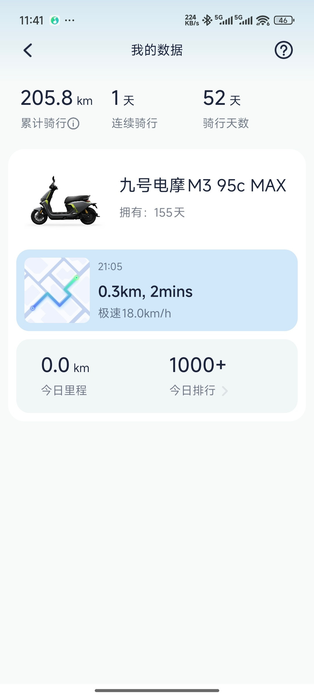 感觉我这个车可以卖了。。。。买来三个多月就只骑了这么点。​​​