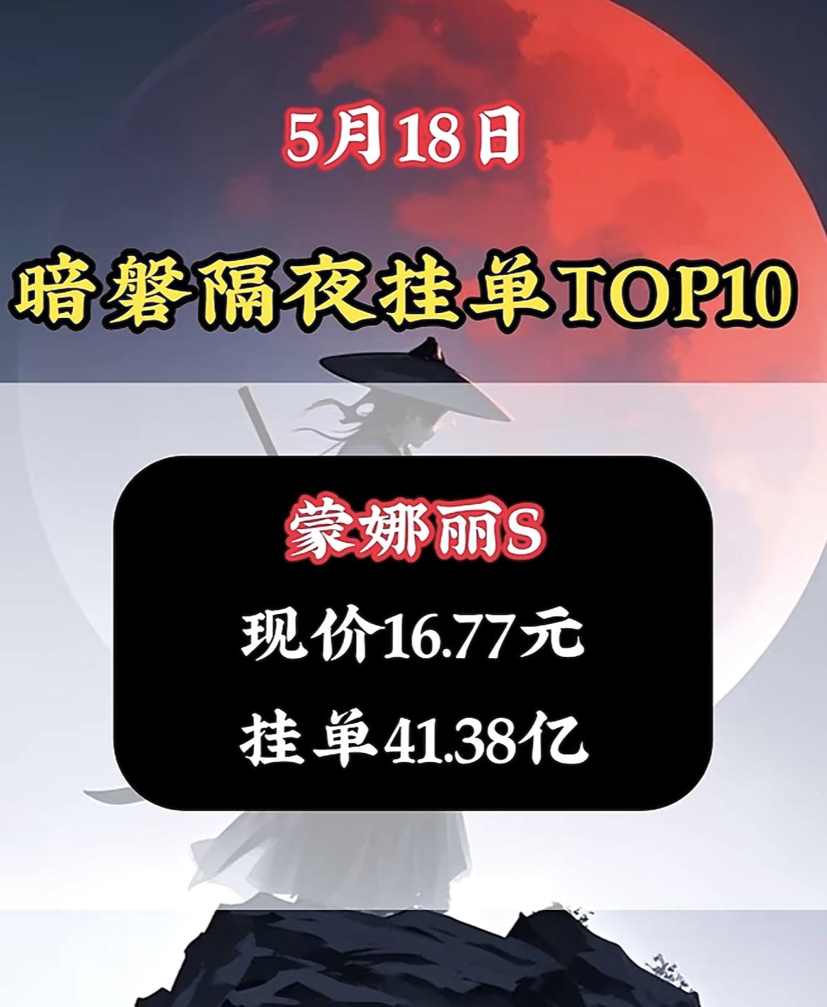 5.19星期二，暗盘隔夜挂单排行榜揭晓！暗夜挂单TOP10揭晓，巨轮智能领