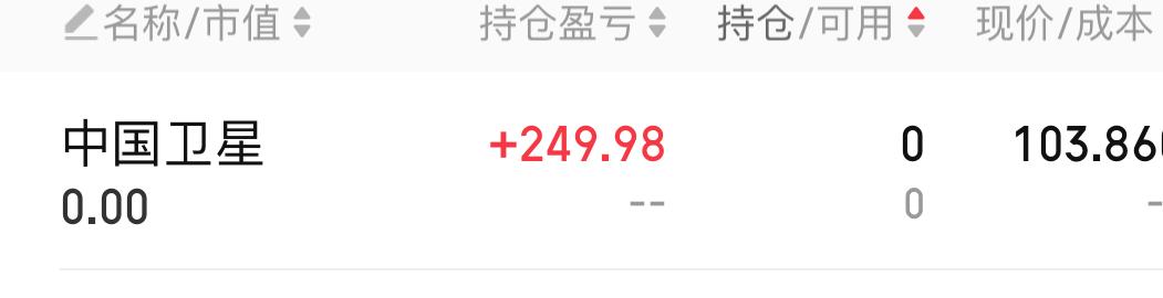 1月23日这天，我这心情就跟坐过山车似的。先说那好消息，中国卫星这只股，之前一直