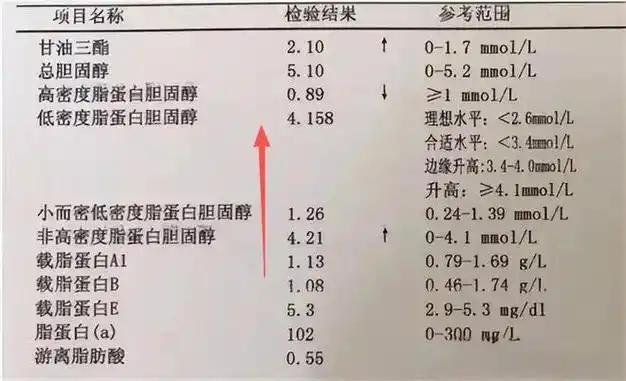 心血管主任：只要体检里9个指标正常，心脑血管风险就不用太焦虑！快对照你的报告单看