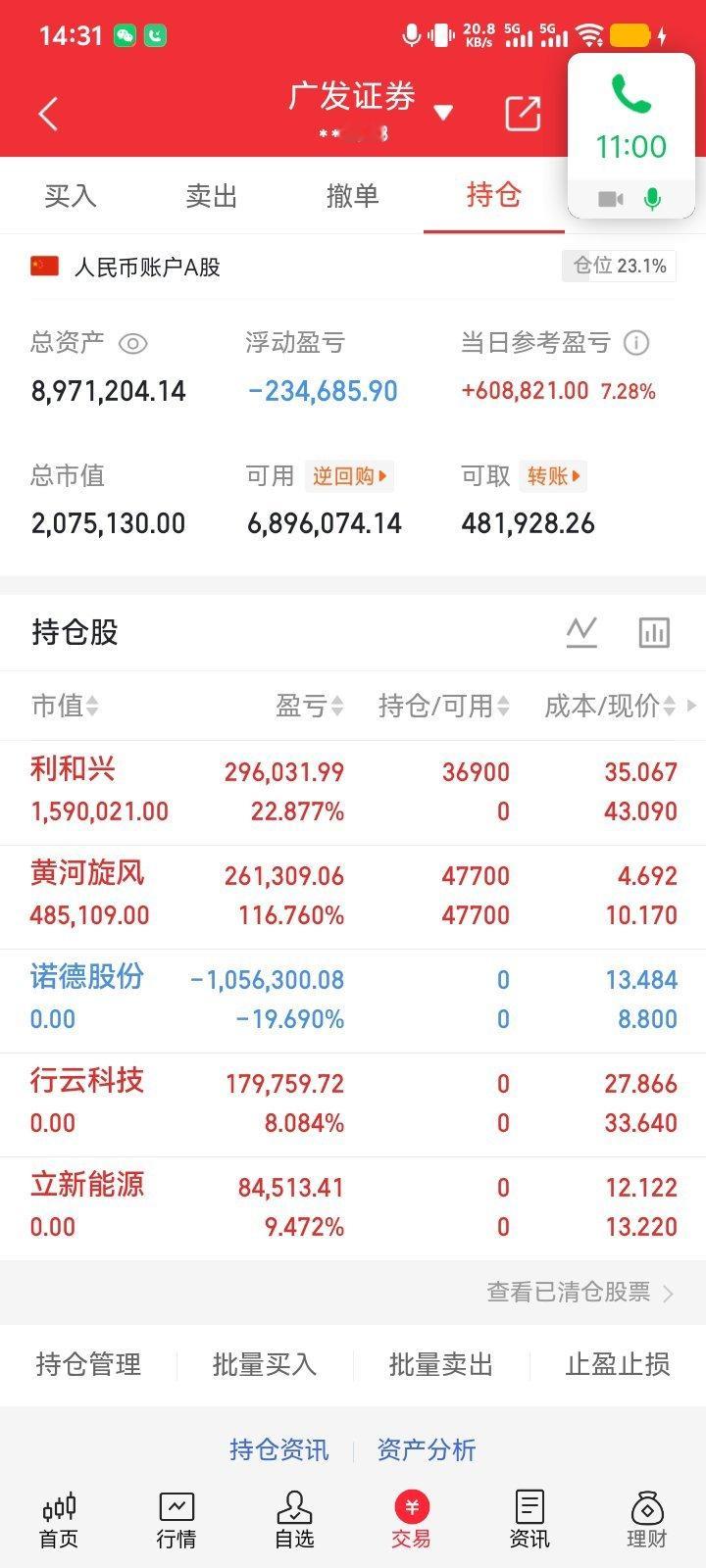 兄弟们；重要通知！漂亮301013利合兴；刚刚冲高做T了