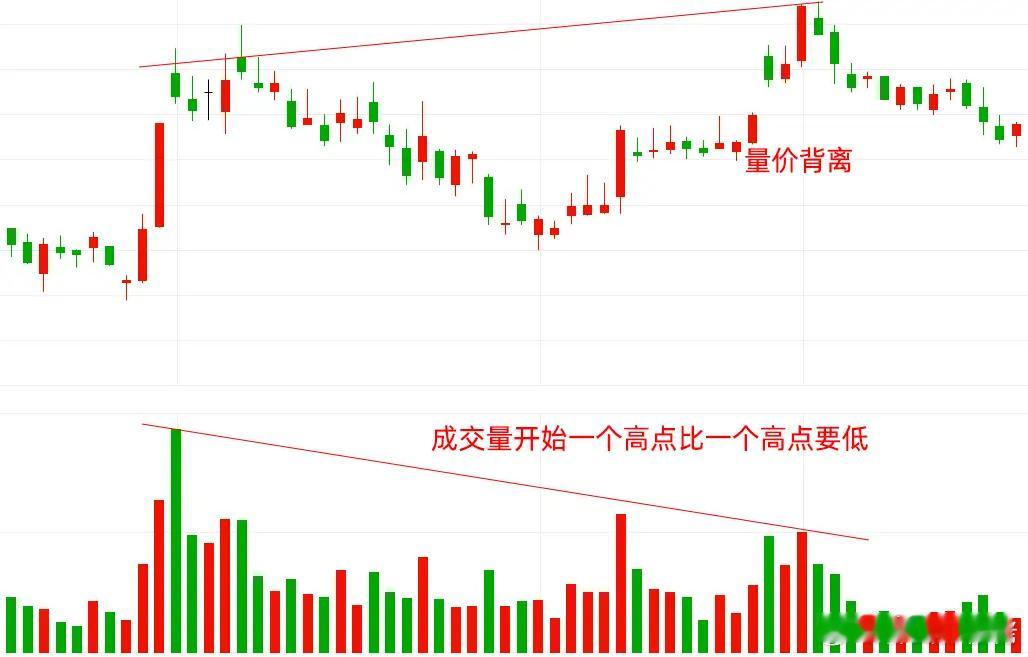 我们想在这个市场站住脚，首先要掌握的不是K线，也不是分时图，而是成交量。主力坐庄