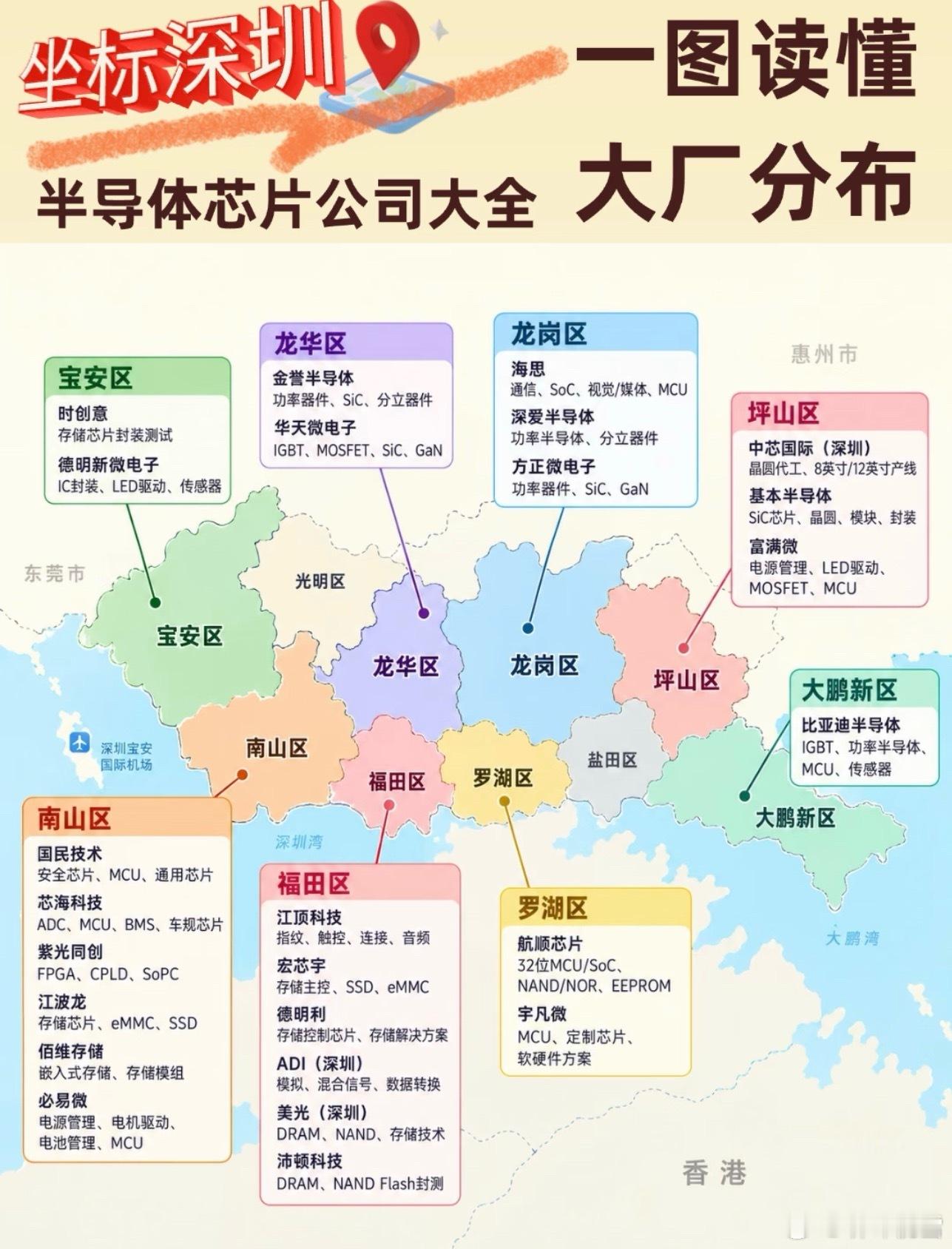 深圳半导体芯片公司分布​​​