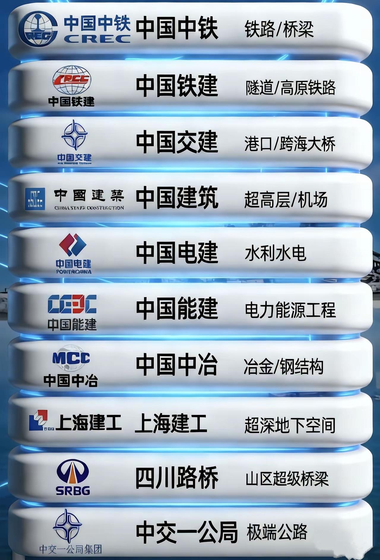 八家“中字号”央企与两家地方国企闻道有先后术业有专攻