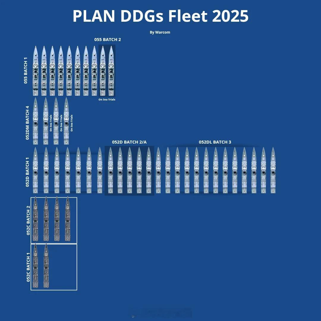 军事分享官趣聊军事圈2025年中美两国驱逐舰和巡洋舰数量对比